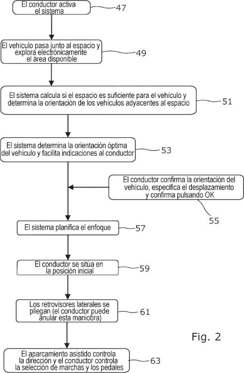 Ilustración 2 de la Galería de ilustraciones de Aparato de asistencia de estacionamiento y método de estacionamiento