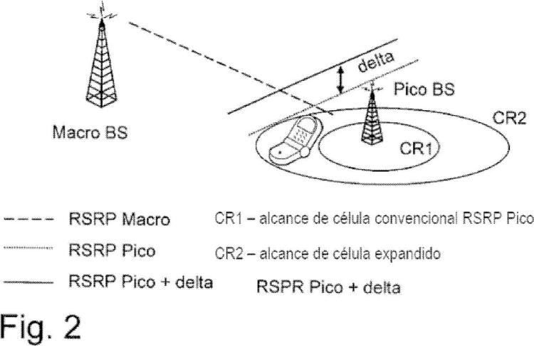 Ilustración 3 de la Galería de ilustraciones de Método y nodo de red para configurar patrones de transmisión de subtramas casi en blanco para reducir la interferencia inter células en un sistema de comunicación de radio celular heterogéneo