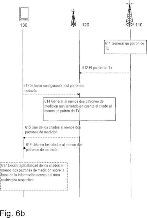 Ilustración 6 de la Galería de ilustraciones de Método y nodo de red para configurar patrones de transmisión de subtramas casi en blanco para reducir la interferencia inter células en un sistema de comunicación de radio celular heterogéneo