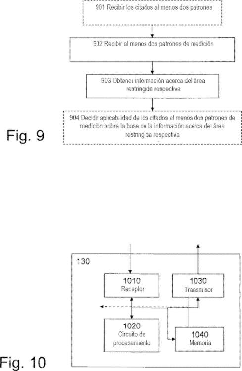 Ilustración 8 de la Galería de ilustraciones de Método y nodo de red para configurar patrones de transmisión de subtramas casi en blanco para reducir la interferencia inter células en un sistema de comunicación de radio celular heterogéneo