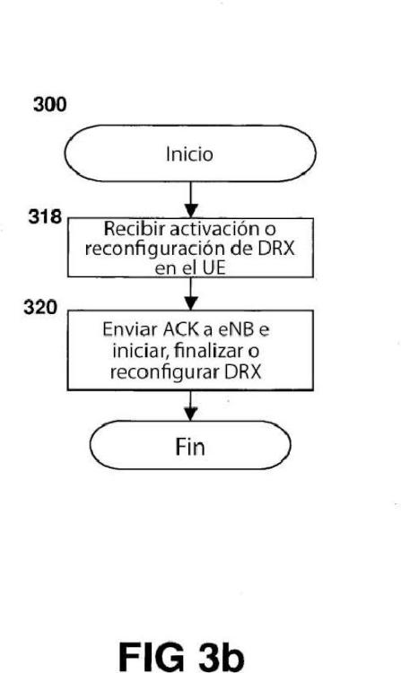 Ilustración 2 de la Galería de ilustraciones de Configuración de un ciclo de DRX largo en una red de comunicación móvil LTE (E-UTRA)