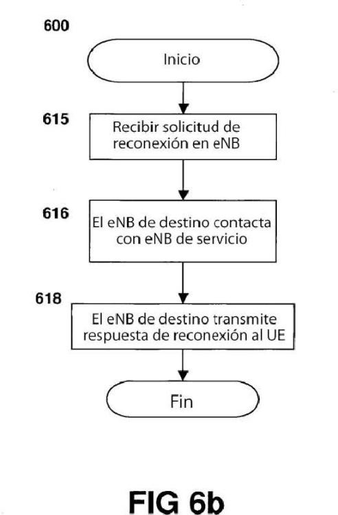 Ilustración 7 de la Galería de ilustraciones de Configuración de un ciclo de DRX largo en una red de comunicación móvil LTE (E-UTRA)