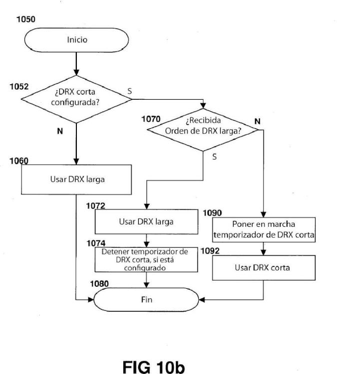 Ilustración 12 de la Galería de ilustraciones de Configuración de un ciclo de DRX largo en una red de comunicación móvil LTE (E-UTRA)