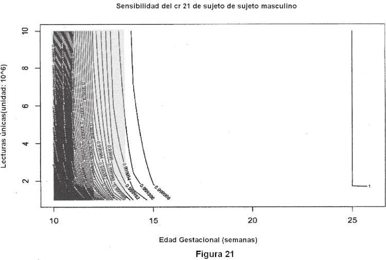 Ilustración 12 de la Galería de ilustraciones de Detección no invasiva de anormalidades genéticas fetales