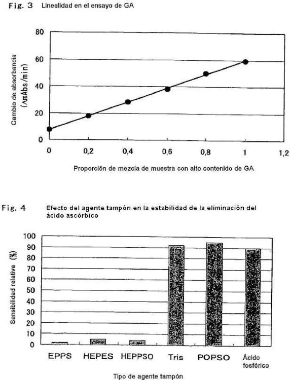 Ilustración 2 de la Galería de ilustraciones de Composición para el análisis de proteínas glicosiladas