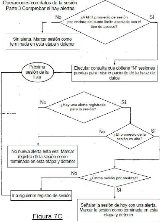 Ilustración 6 de la Galería de ilustraciones de Detección de estenosis en el circuito sanguíneo para tratamiento extracorpóreo de sangre