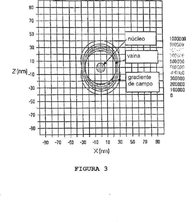 Ilustración 2 de la Galería de ilustraciones de Un método de resonancia magnética para detectar y confirmar analitos