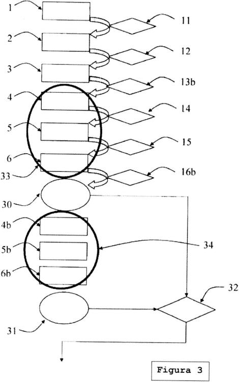Ilustración 3 de la Galería de ilustraciones de Procedimiento de protección de la ejecución de un código informático mediante redundancia dinámica