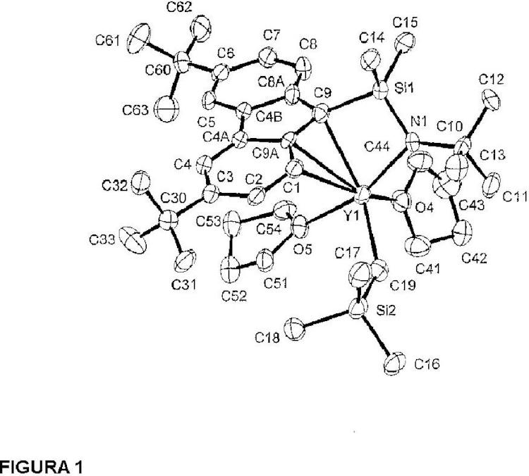 Complejos de metales del grupo IIIb con ligandos basados en fluorenilo con ¿geometría restringida¿.