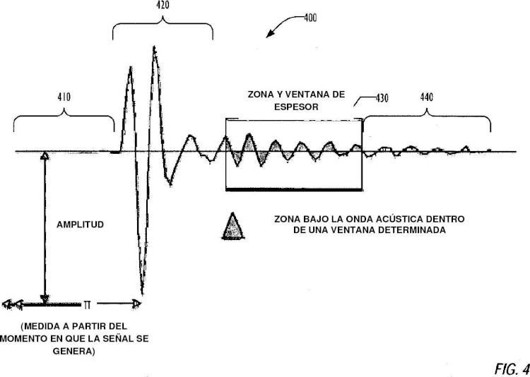 Ilustración 3 de la Galería de ilustraciones de Aparato y método para medir la impedancia acústica de fluidos de pozo