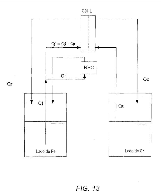 Ilustración 12 de la Galería de ilustraciones de Sistema de control para una batería de células de flujo
