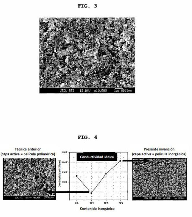 Ilustración 2 de la Galería de ilustraciones de Membrana microporosa de material compuesto orgánico/inorgánico y dispositivo electroquímico preparado a partir de la anterior