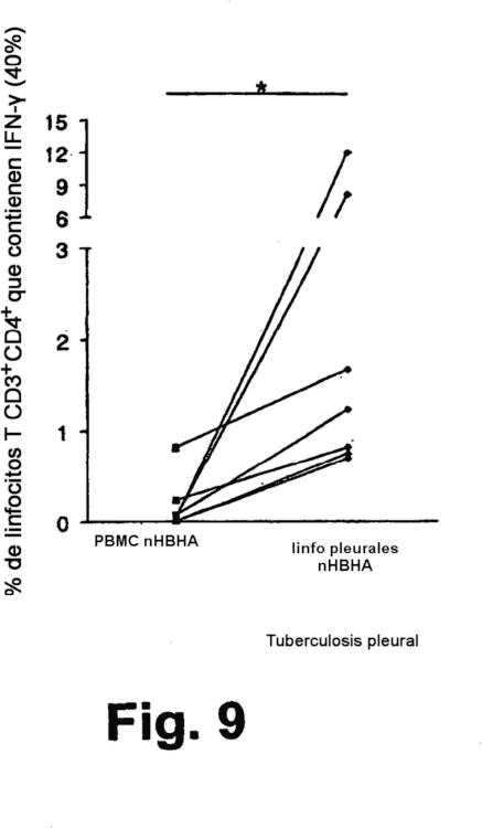 Ilustración 11 de la Galería de ilustraciones de Detección de la tuberculosis e infección por Mycobacterium tuberculosis utilizando HBHA