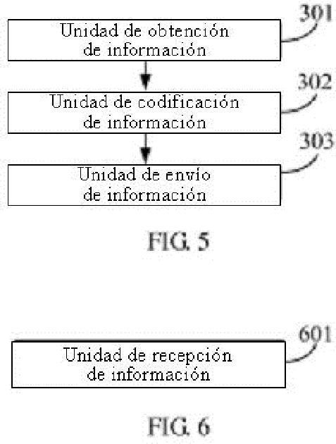 Método y dispositivo para enviar y recibir información de precodificación.