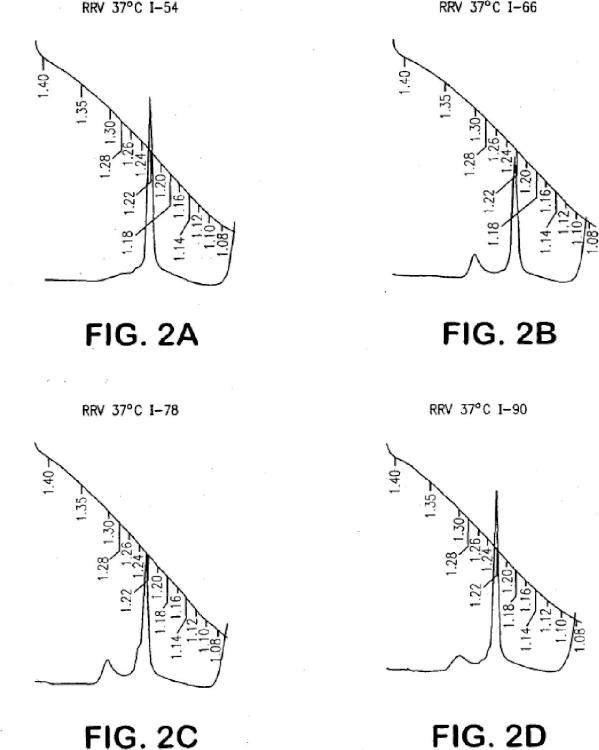 Ilustración 2 de la Galería de ilustraciones de Perfil de temperatura en dos etapas para la propagación de virus