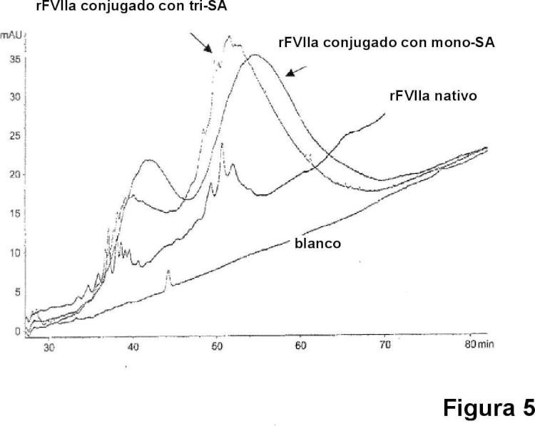 Ilustración 5 de la Galería de ilustraciones de Conjugado de factor viia - ácido (poli)siálico con una vida media in vivo prolongada