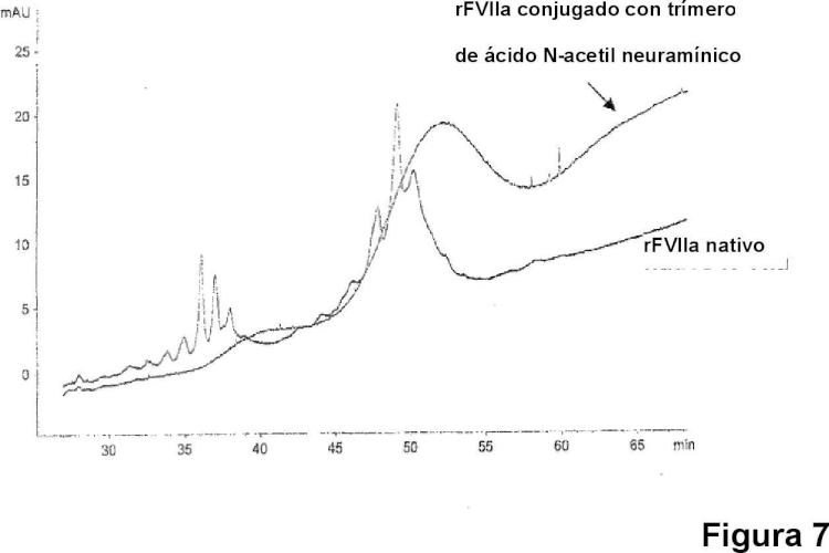 Ilustración 8 de la Galería de ilustraciones de Conjugado de factor viia - ácido (poli)siálico con una vida media in vivo prolongada