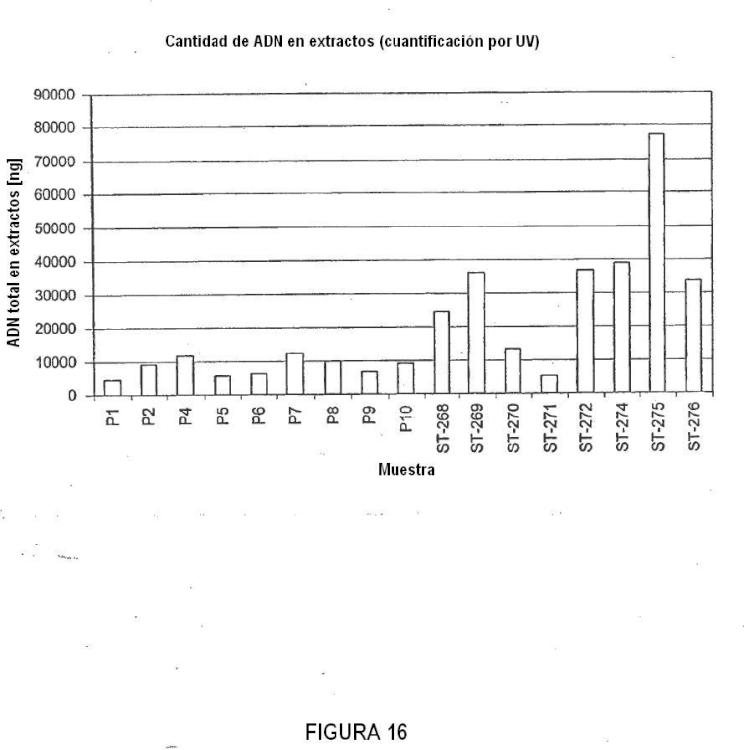 Ilustración 7 de la Galería de ilustraciones de Método para proveer fragmentos de ADN derivados de una muestra archivada