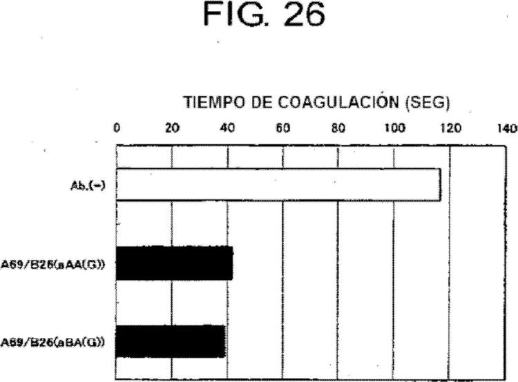 Ilustración 9 de la Galería de ilustraciones de Anticuerpo que sustituye la función del factor VIII de coagulación sanguínea