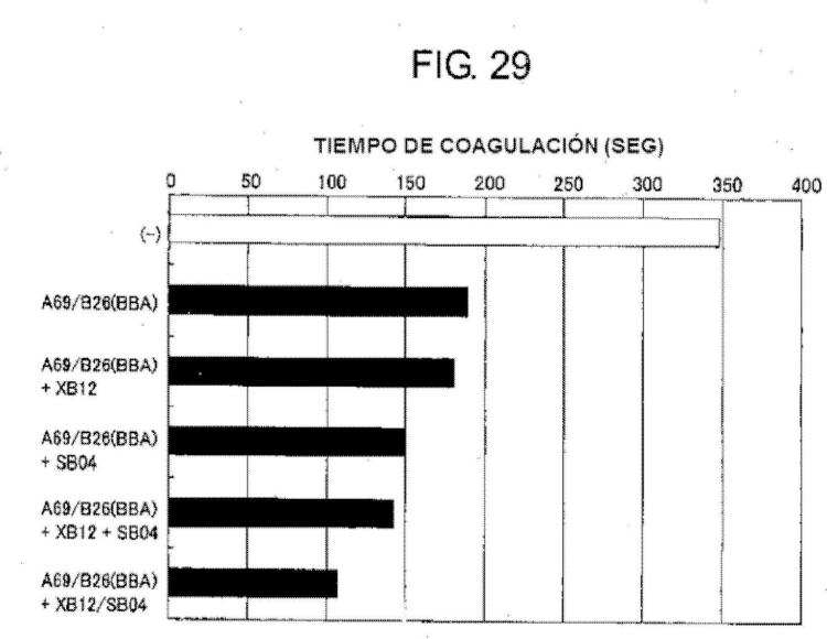 Ilustración 12 de la Galería de ilustraciones de Anticuerpo que sustituye la función del factor VIII de coagulación sanguínea