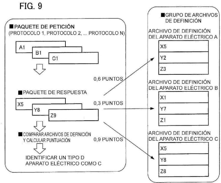 Ilustración 6 de la Galería de ilustraciones de Dispositivo de procesamiento de datos, procedimiento y servidor para determinar los tipos de aparatos eléctricos