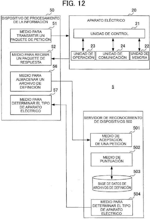 Ilustración 9 de la Galería de ilustraciones de Dispositivo de procesamiento de datos, procedimiento y servidor para determinar los tipos de aparatos eléctricos