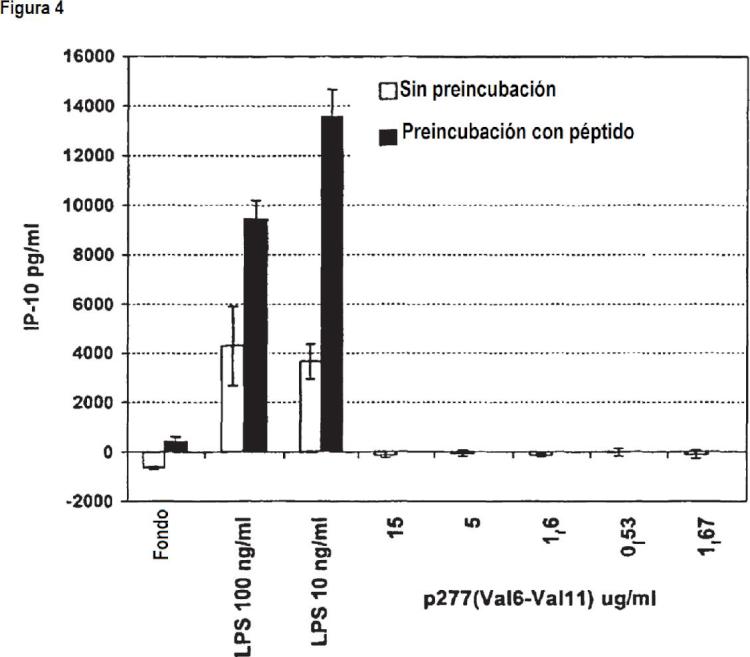Ilustración 4 de la Galería de ilustraciones de Péptidos hsp y análogos para la modulación de respuestas inmunes mediante células presentadoras de antígeno