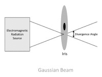 Aplicación de radiación electromagnética al iris humano.