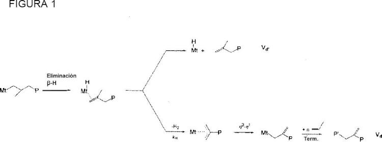 Agentes activadores para componentes de metaloceno basados en hafnio.