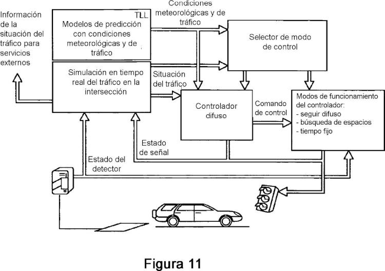 Ilustración 6 de la Galería de ilustraciones de Sistema y procedimiento de control de señales de tráfico