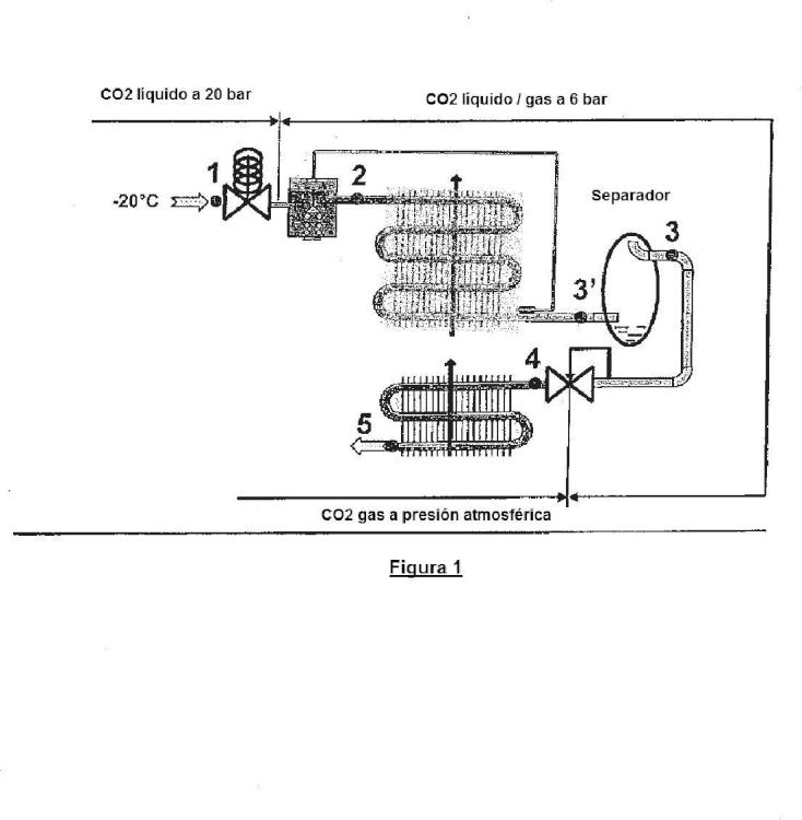 Procedimiento e instalación de enfriamiento criogénico usando CO2 líquido y empleando dos intercambiadores en serie.