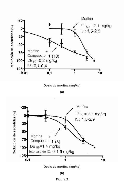 Ilustración 2 de la Galería de ilustraciones de Combinación de un inhibidor de la recaptación de serotonina y norepinefrina y un agonista opioide para el tratamiento de dolor