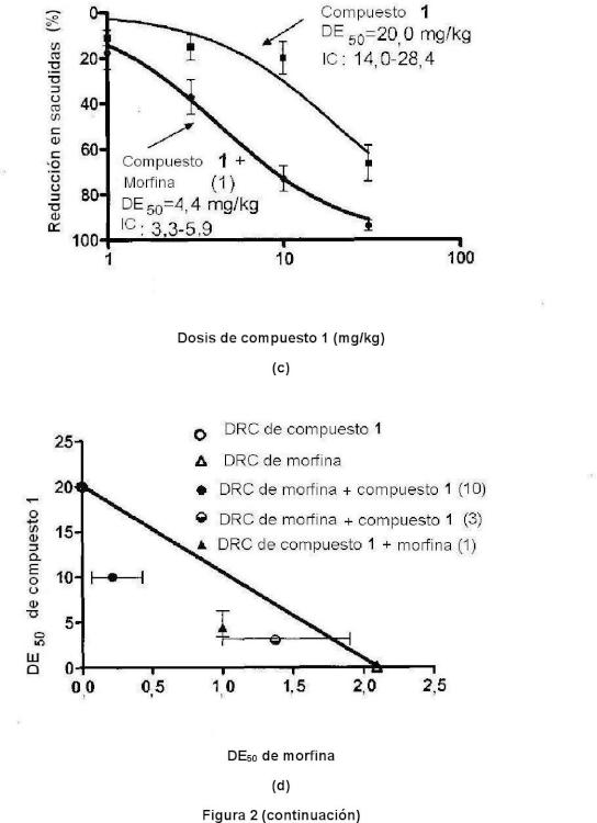 Ilustración 3 de la Galería de ilustraciones de Combinación de un inhibidor de la recaptación de serotonina y norepinefrina y un agonista opioide para el tratamiento de dolor