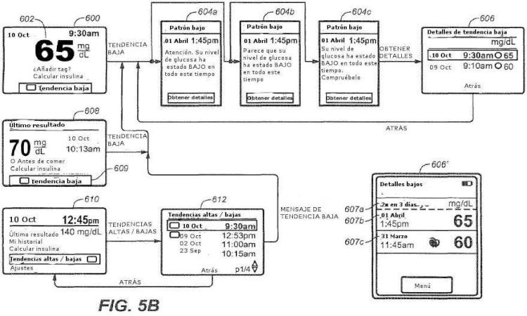 Ilustración 6 de la Galería de ilustraciones de Procedimiento y sistema de prueba de analitos con notificación de tendencias de glucemia alta y baja
