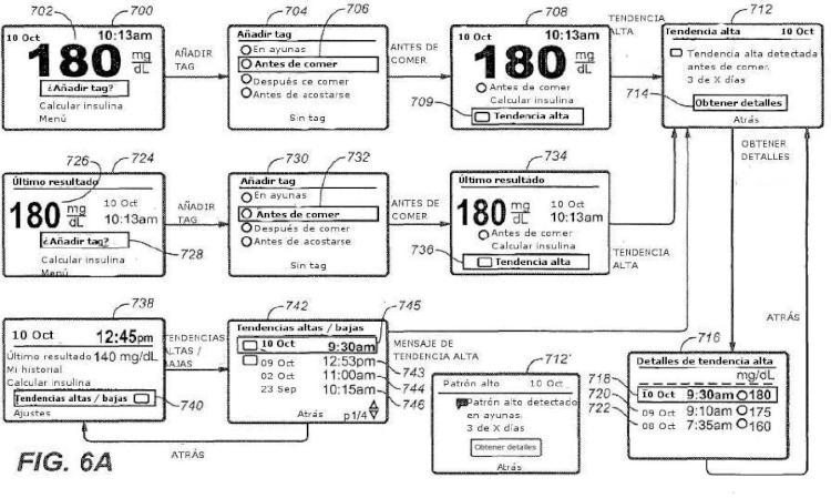 Ilustración 7 de la Galería de ilustraciones de Procedimiento y sistema de prueba de analitos con notificación de tendencias de glucemia alta y baja