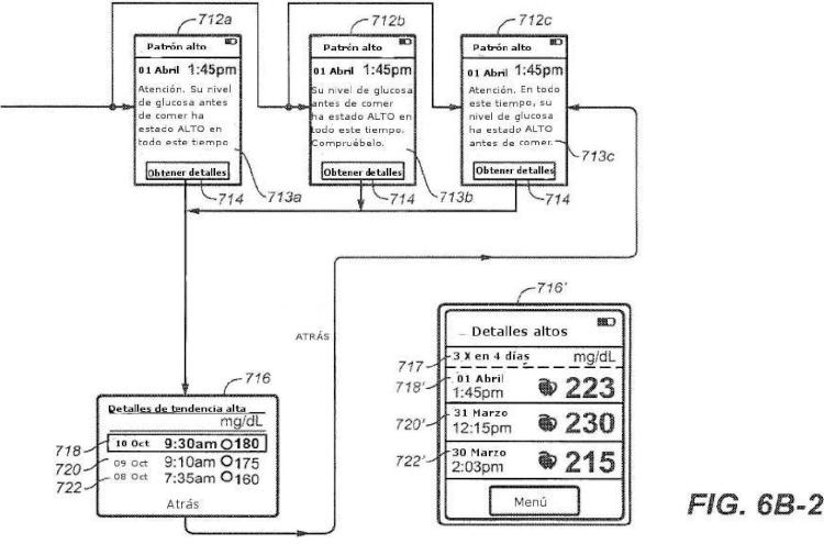 Ilustración 9 de la Galería de ilustraciones de Procedimiento y sistema de prueba de analitos con notificación de tendencias de glucemia alta y baja