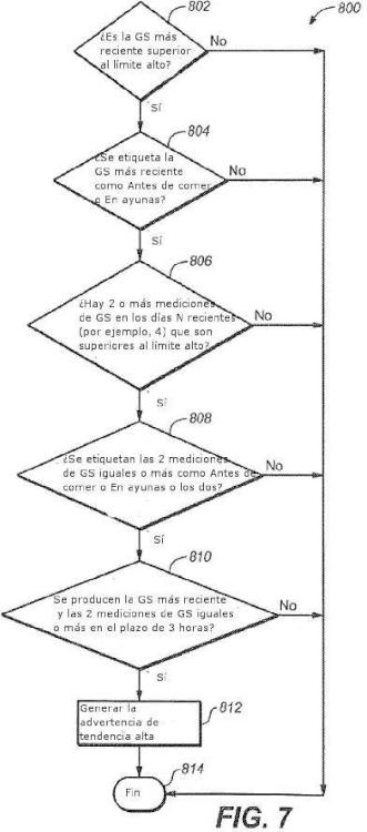 Ilustración 11 de la Galería de ilustraciones de Procedimiento y sistema de prueba de analitos con notificación de tendencias de glucemia alta y baja