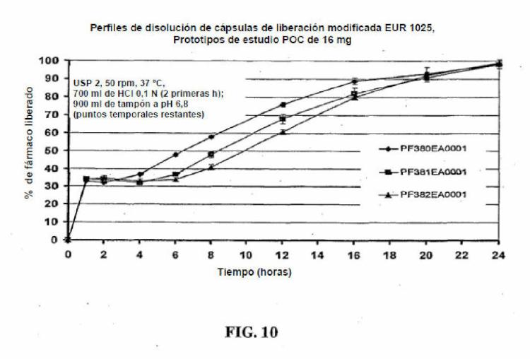 Ilustración 7 de la Galería de ilustraciones de Sistemas de administración de fármacos que comprenden un agente de bloqueo selectivo de la serotonina 5-HT3 débilmente básico y ácidos orgánicos