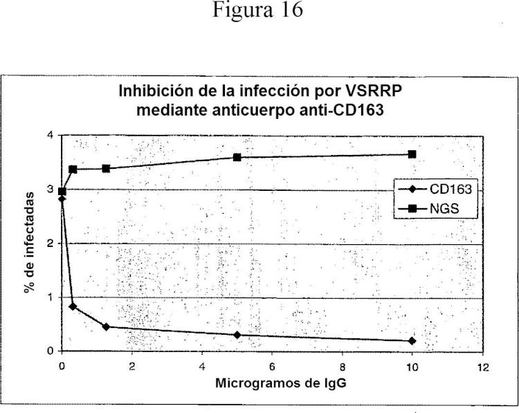 Ilustración 7 de la Galería de ilustraciones de Factor de permisividad celular para virus, y usos del mismo