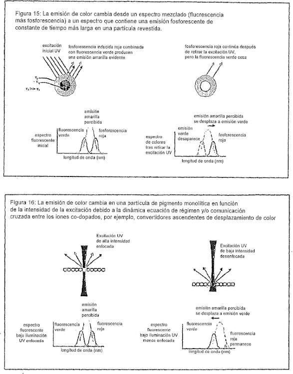 Ilustración 8 de la Galería de ilustraciones de Sistemas y métodos para crear efectos ópticos en medios para prevenir la falsificación