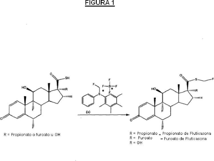 Método para monofluorometilación de sustratos orgánicos para preparar compuestos orgánicos biológicamente activos.