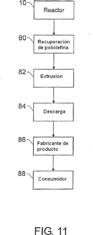 Ilustración 9 de la Galería de ilustraciones de Método y sistema para reducir el ensuciamiento del reactor de polimerización