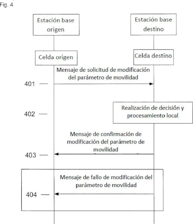 Ilustración 4 de la Galería de ilustraciones de Método y sistema para negociación del parámetro de movilidad entre estaciones base