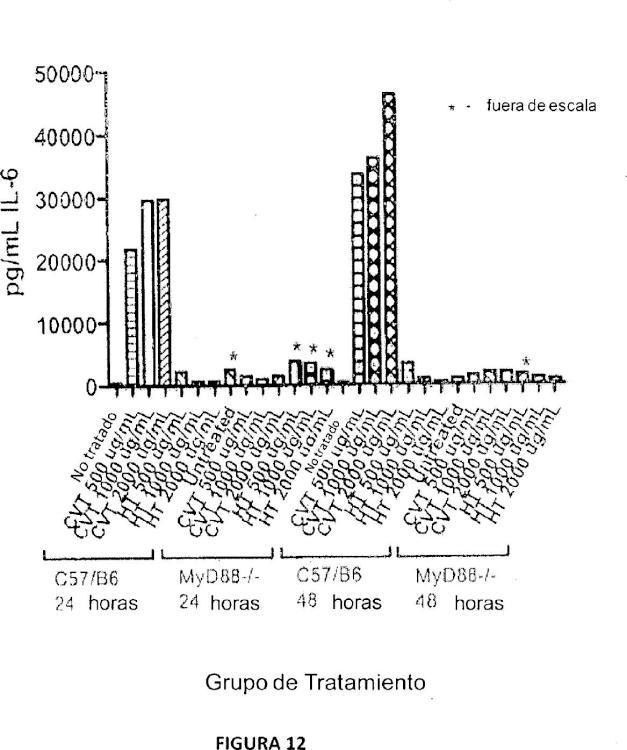 Ilustración 6 de la Galería de ilustraciones de Activación de respuestas inmunitarias innatas y adaptativas por parte de un extracto de ginseng