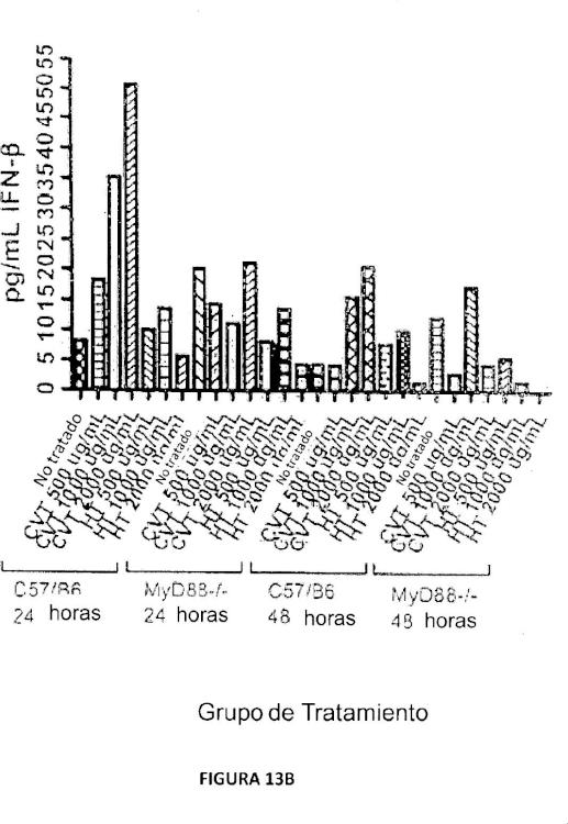 Ilustración 8 de la Galería de ilustraciones de Activación de respuestas inmunitarias innatas y adaptativas por parte de un extracto de ginseng