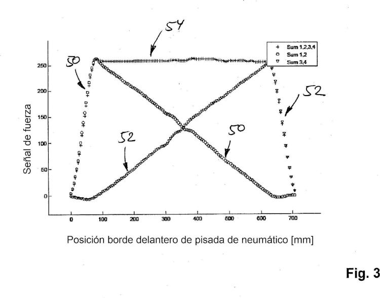 Ilustración 3 de la Galería de ilustraciones de Dispositivo y procedimiento para la medición de presión de neumáticos mediante la pisada de neumático