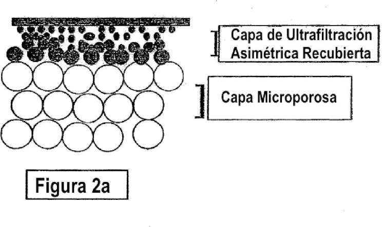Ilustración 2 de la Galería de ilustraciones de Método para formar membranas de ultrafiltración compuestas de múltiples capas