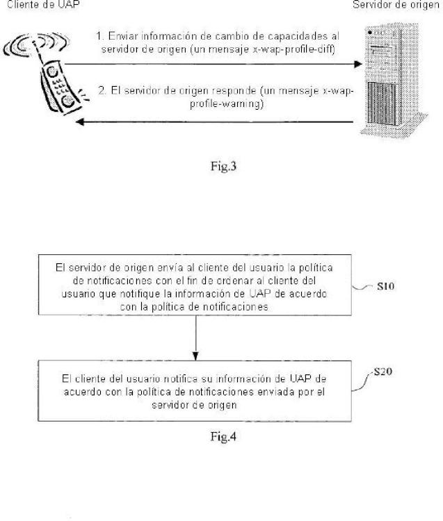 Ilustración 2 de la Galería de ilustraciones de Un método para notificar el perfil de agente de usuario, el servidor y el terminal de usuario asociados