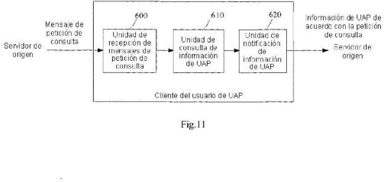 Ilustración 6 de la Galería de ilustraciones de Un método para notificar el perfil de agente de usuario, el servidor y el terminal de usuario asociados