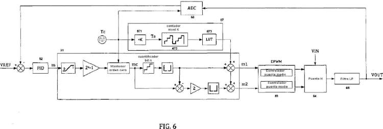 Ilustración 6 de la Galería de ilustraciones de Método y circuito de conducción de un convertidor de puente completo con modulación de ancho de pulso digital